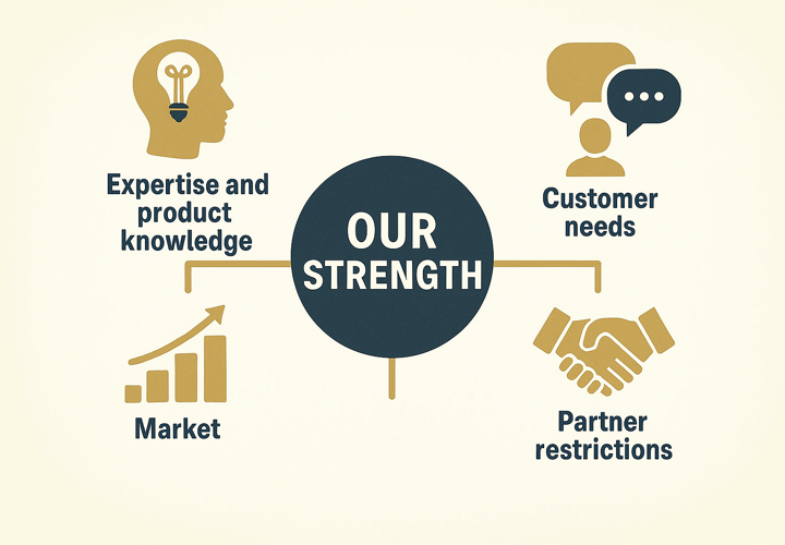 service en flexibiliteit EN.png